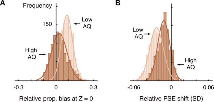 Figure 3—figure supplement 2.