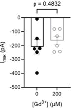 Author response image 5.