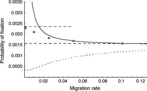 Figure 4.—