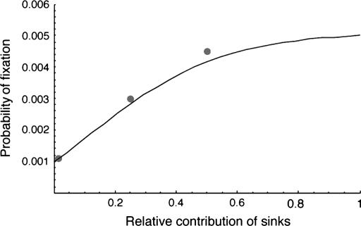 Figure 7.—