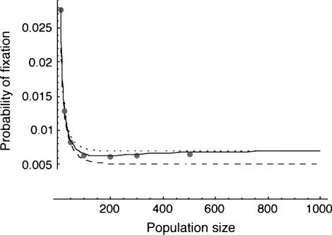 Figure 3.—