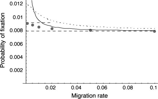 Figure 1.—