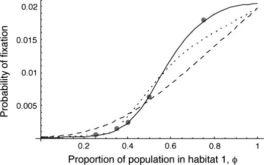 Figure 5.—