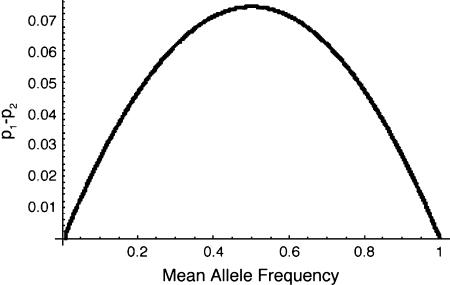 Figure 2.—