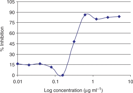 Figure 2.