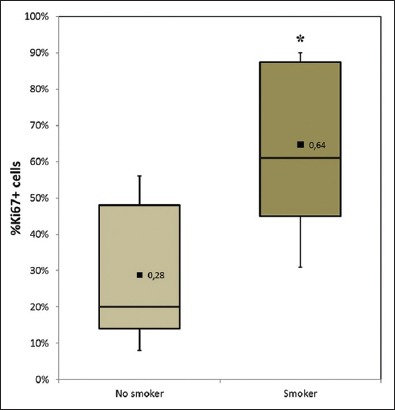 Figure-2