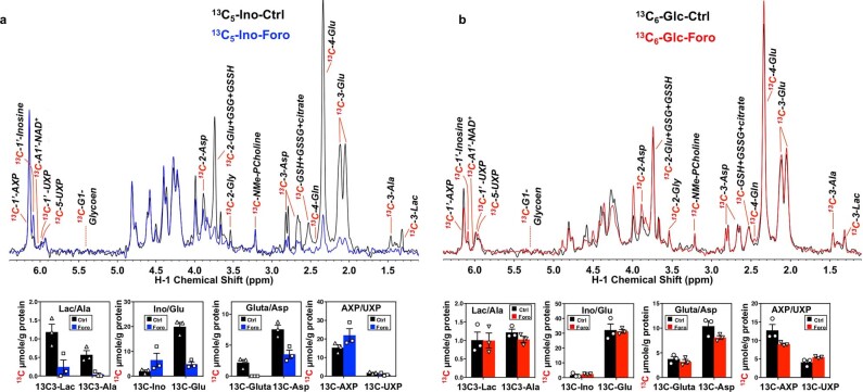 Extended Data Fig. 7