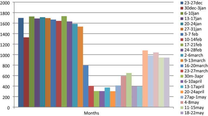 FIGURE 1