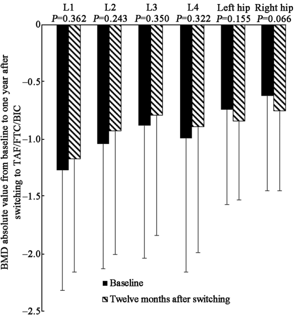 Figure 4