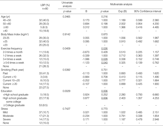 graphic file with name jkms-21-1086-i002.jpg