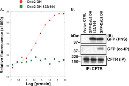 FIGURE 11.