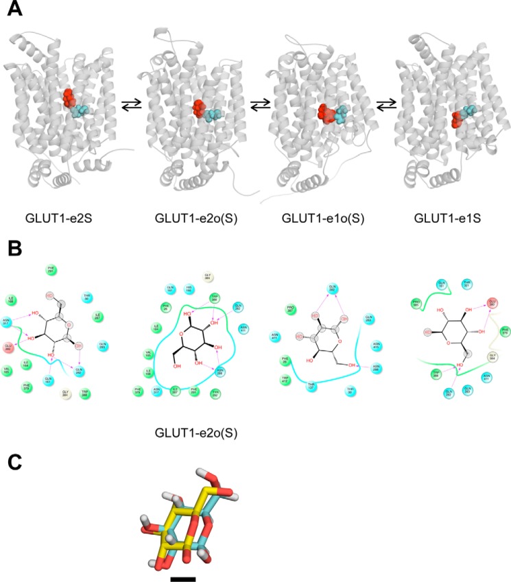 Figure 2.