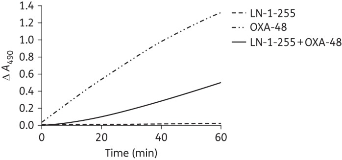 Figure 3.