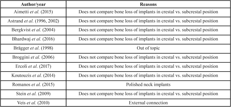 graphic file with name medoral-24-e673-t003.jpg