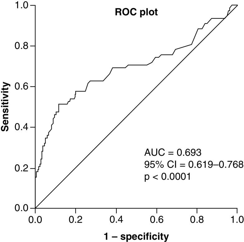 Figure 2. 