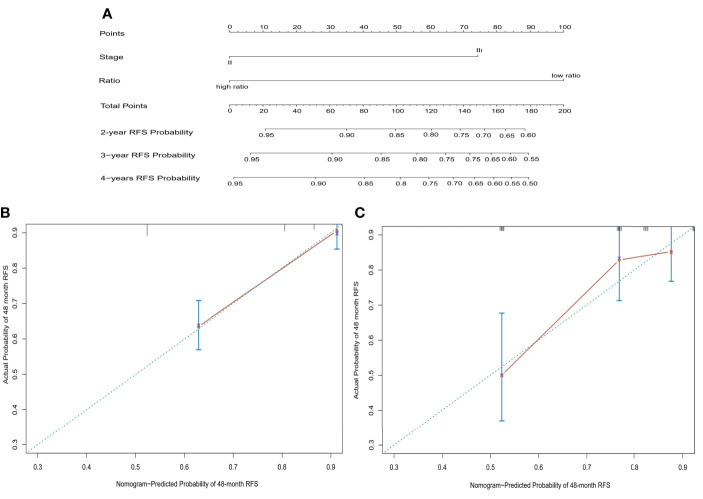 Figure 6