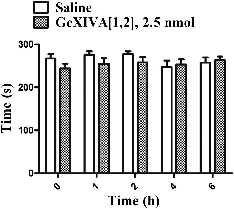 Fig. S7.