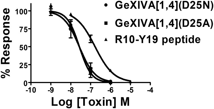 Fig. S6.