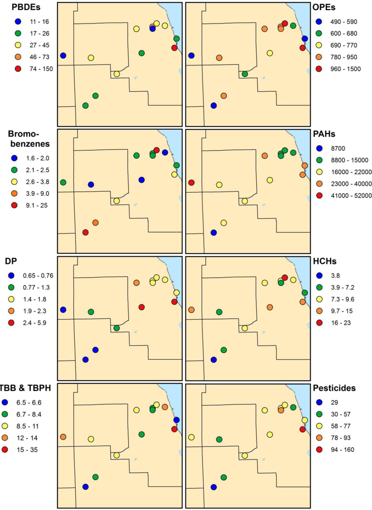 Figure 2: