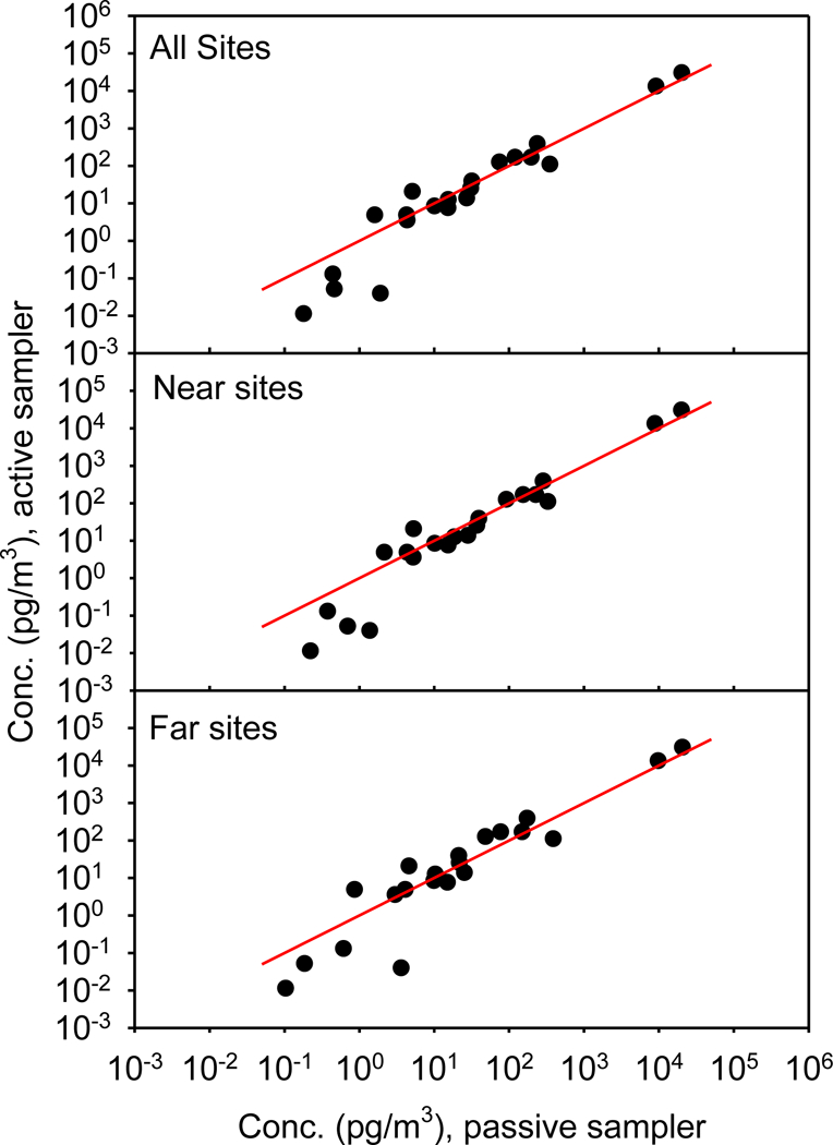 Figure 4: