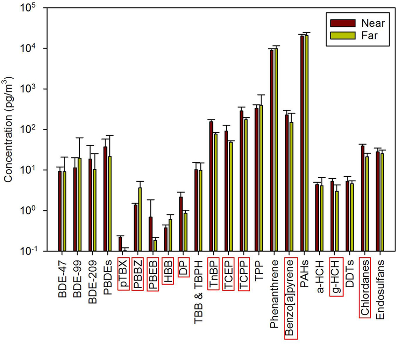 Figure 3: