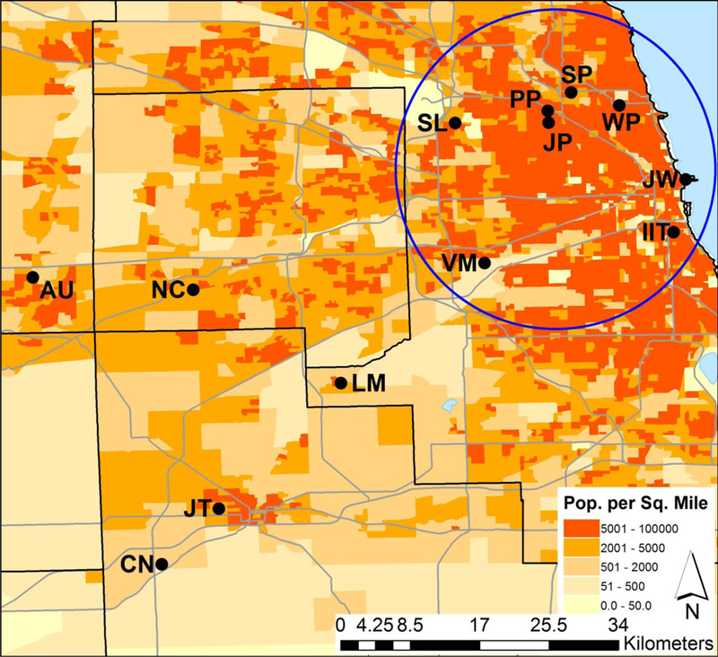 Figure 1: