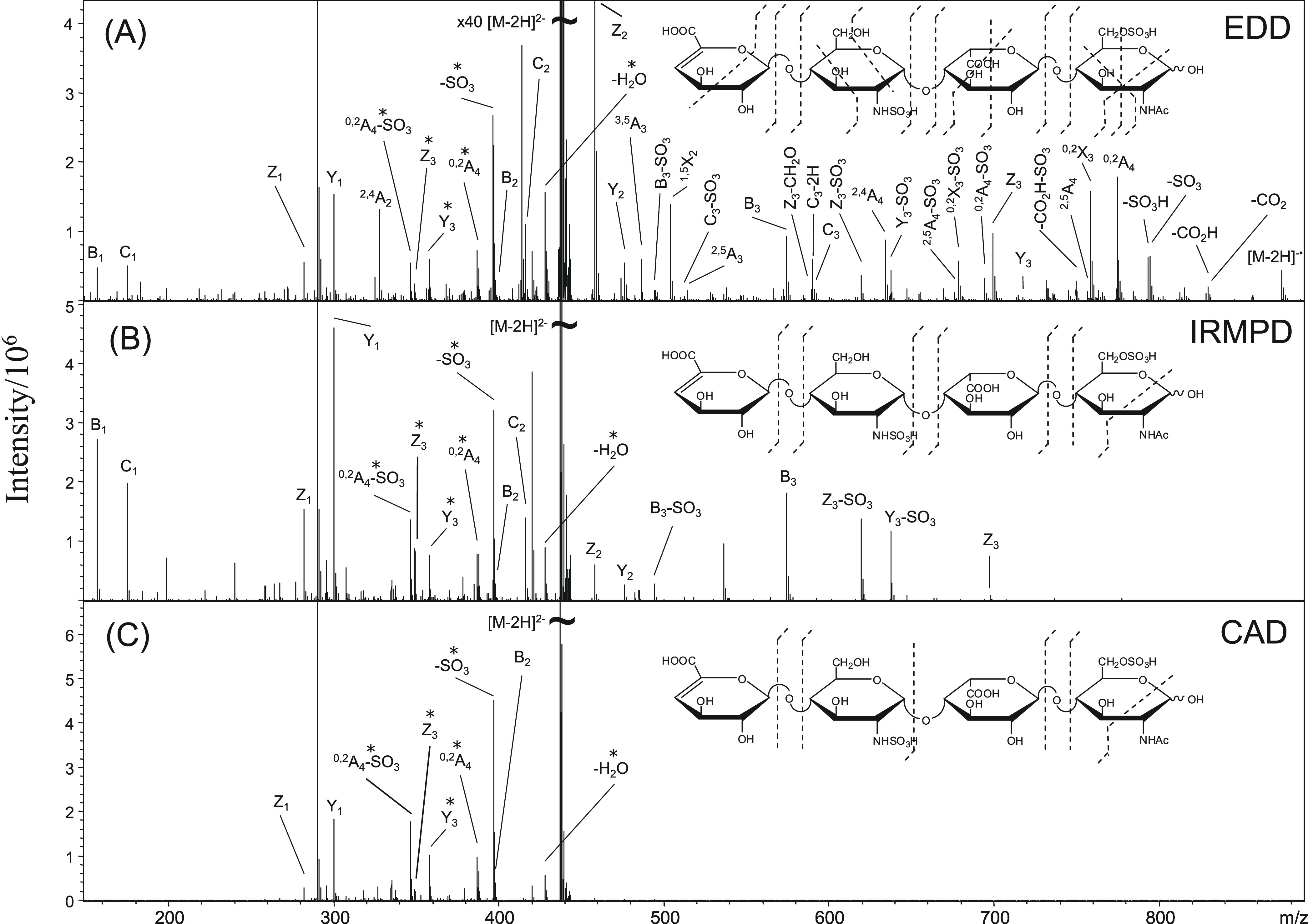 Figure 29