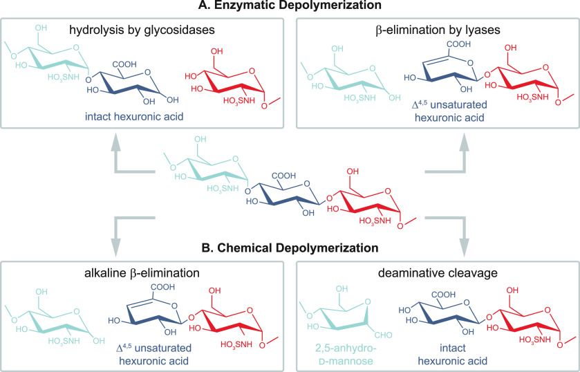 Figure 27