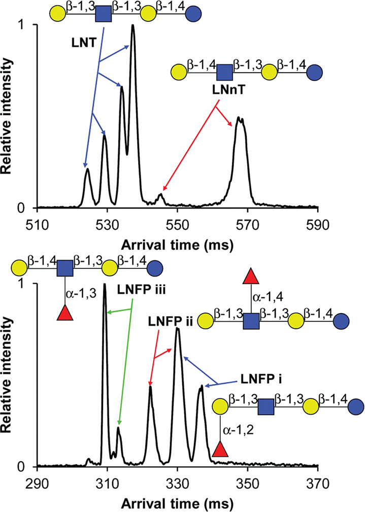 Figure 16