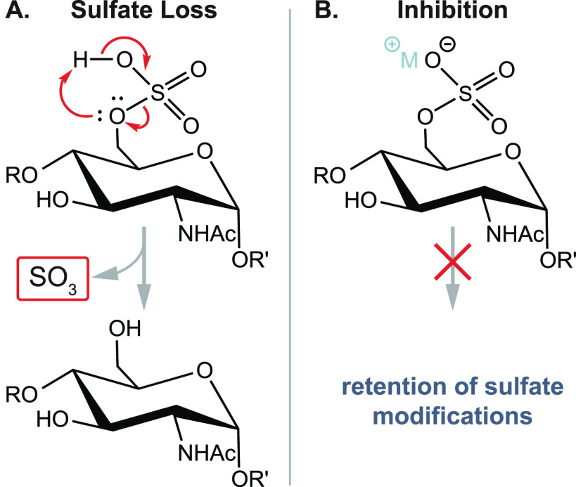 Figure 28