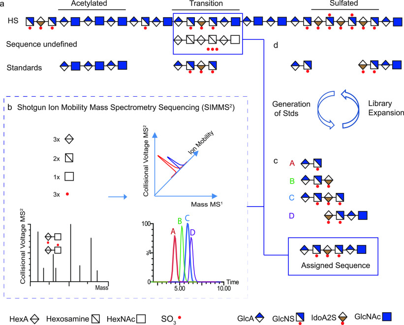 Figure 33