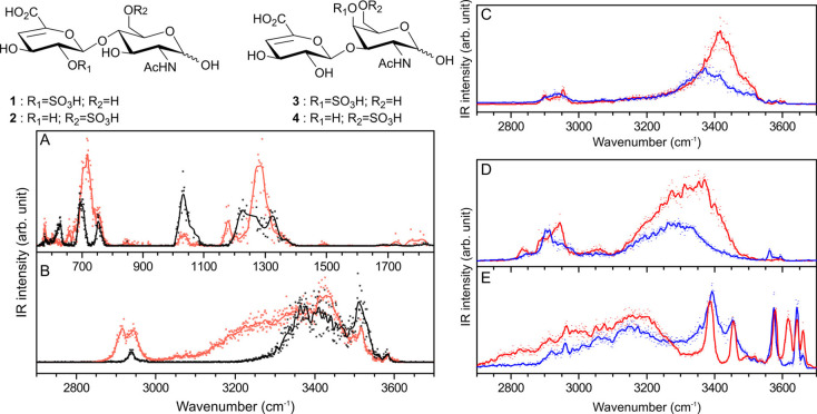 Figure 34