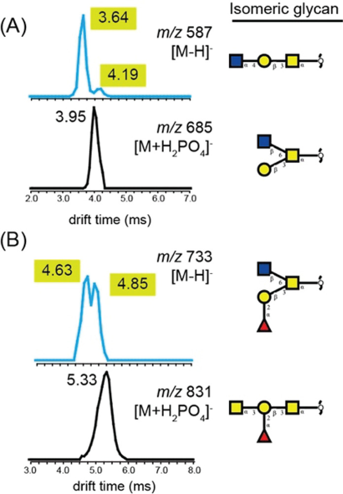 Figure 24