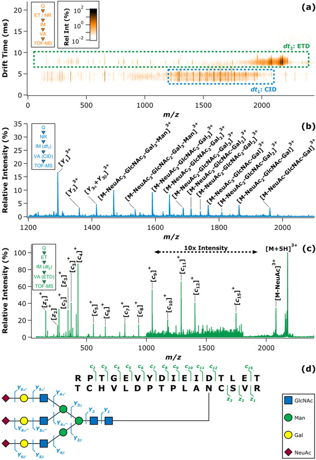 Figure 37