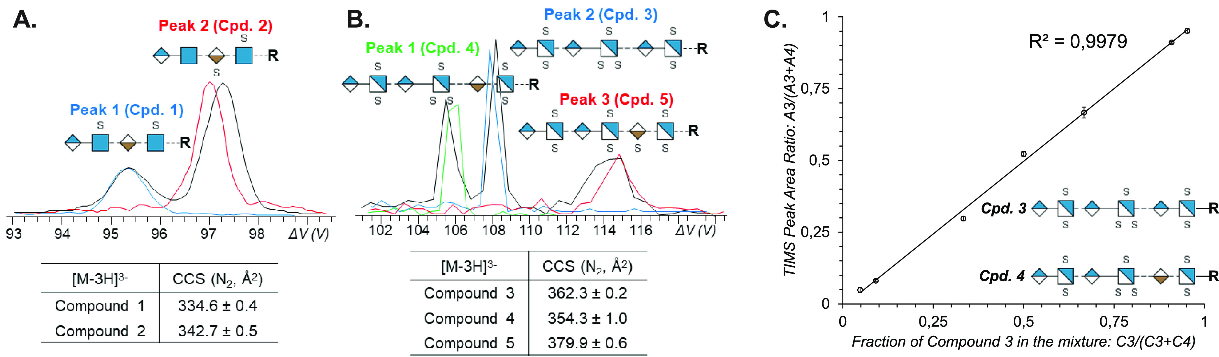 Figure 32