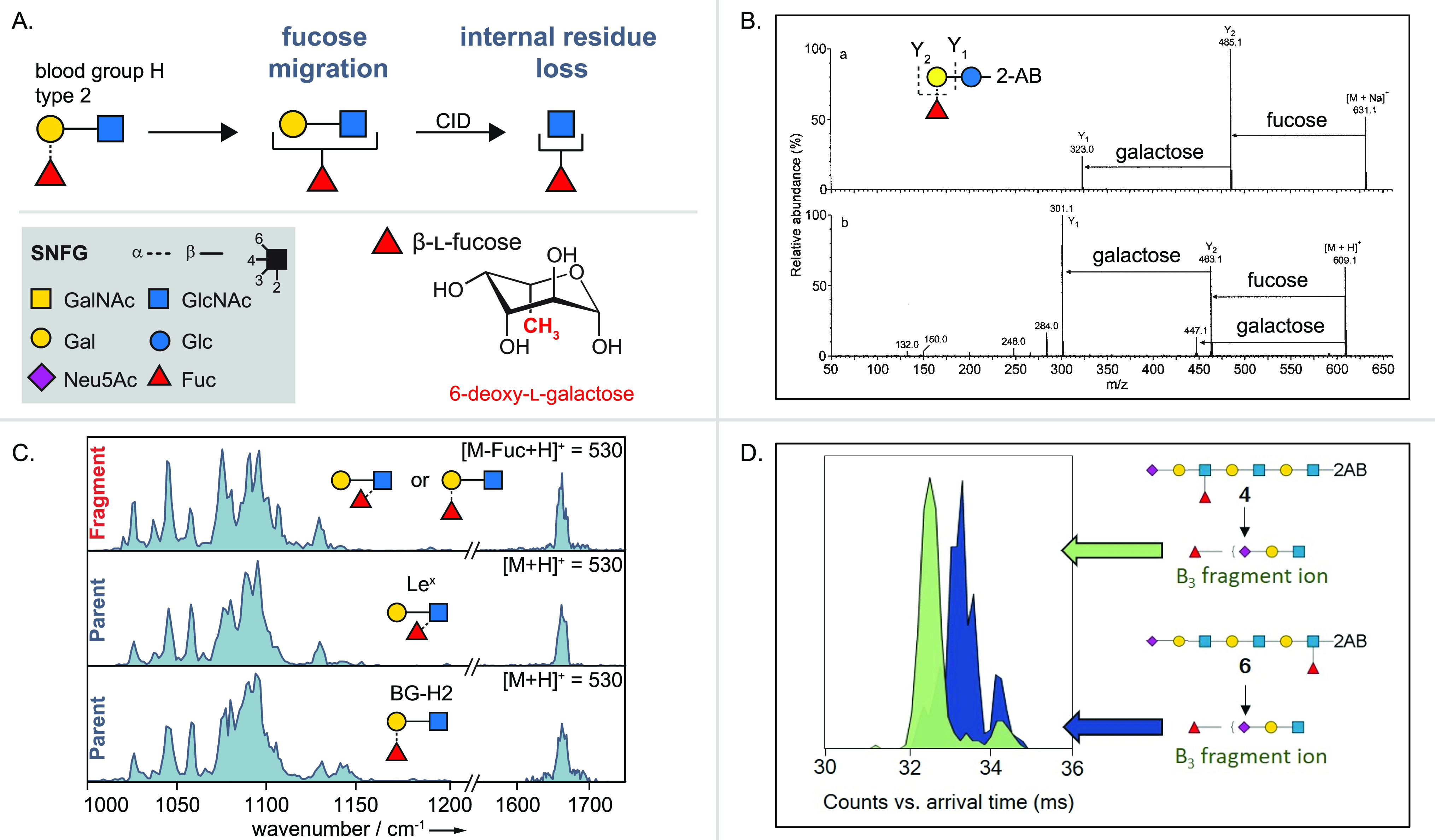 Figure 25