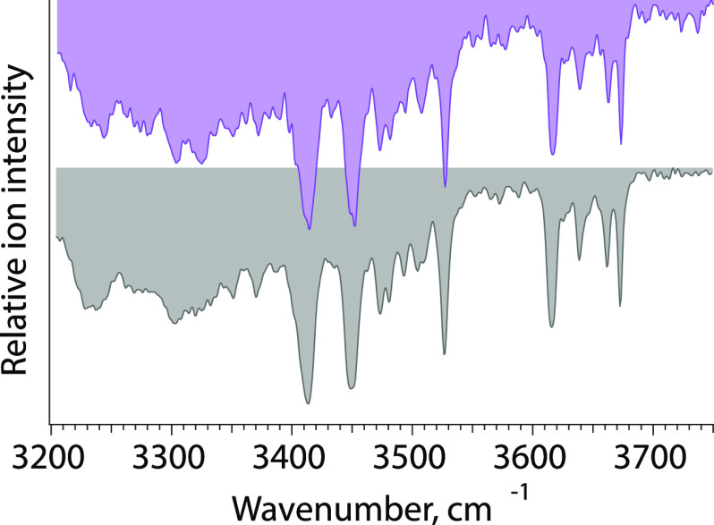 Figure 22