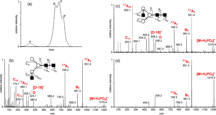 Figure 20