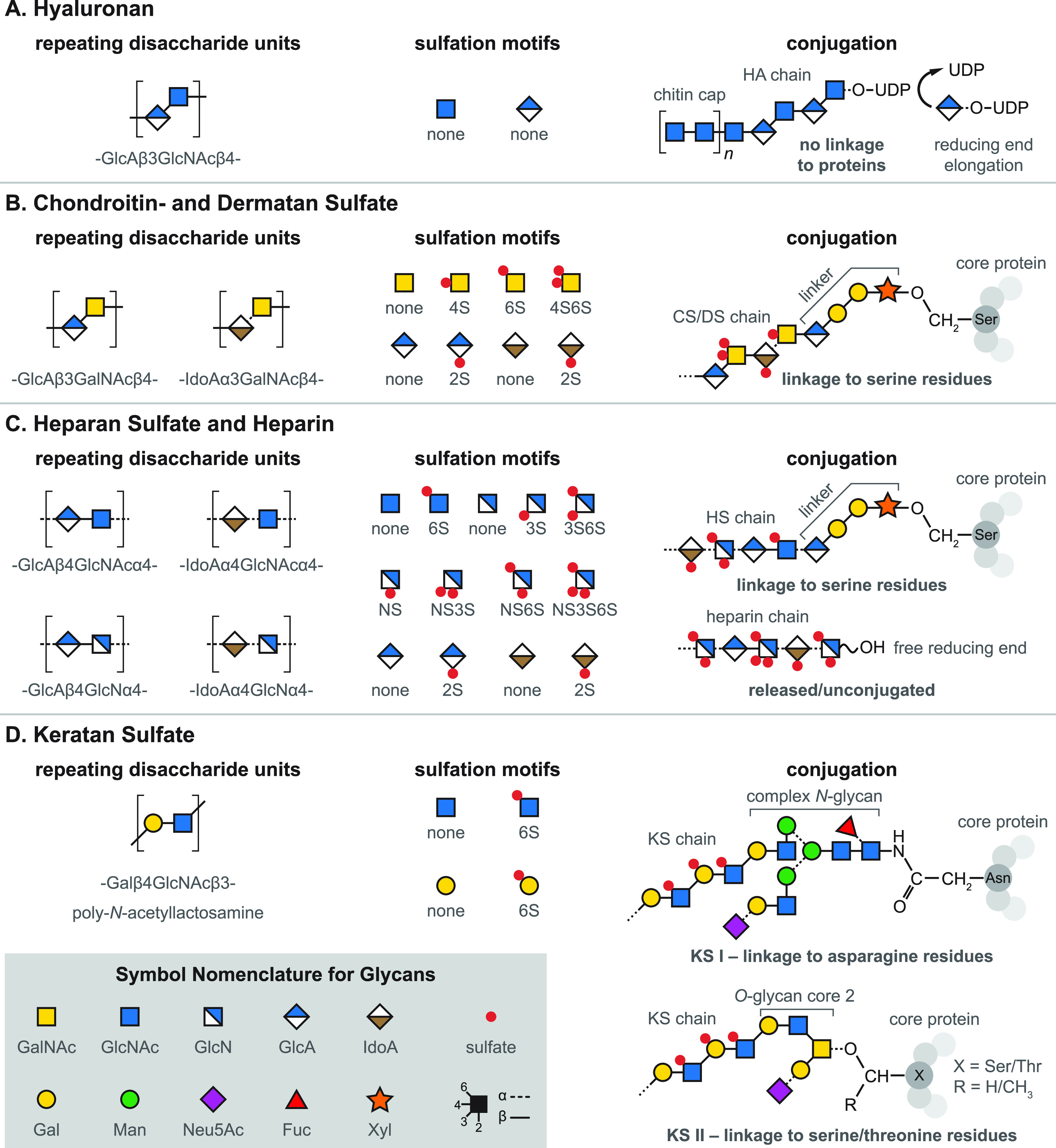 Figure 26