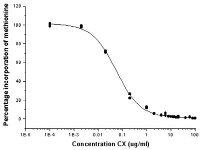 FIG. 4.