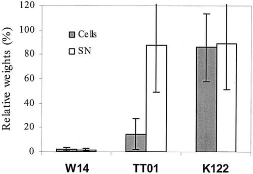 FIG. 8.