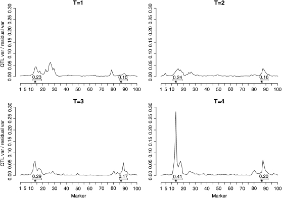 Figure 3.—