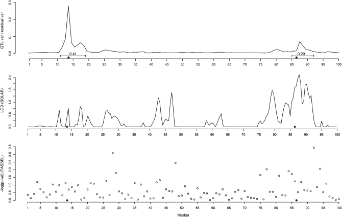 Figure 4.—