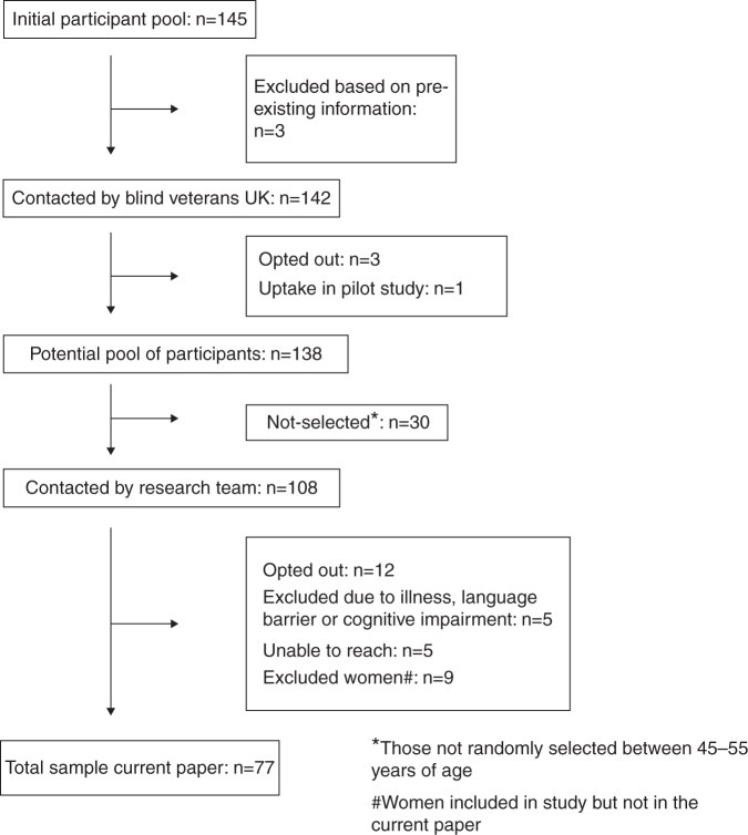 Figure 1