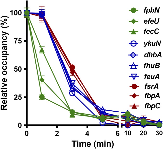 Fig. 3.