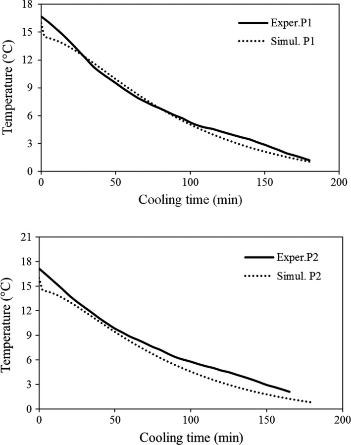 FIGURE 16