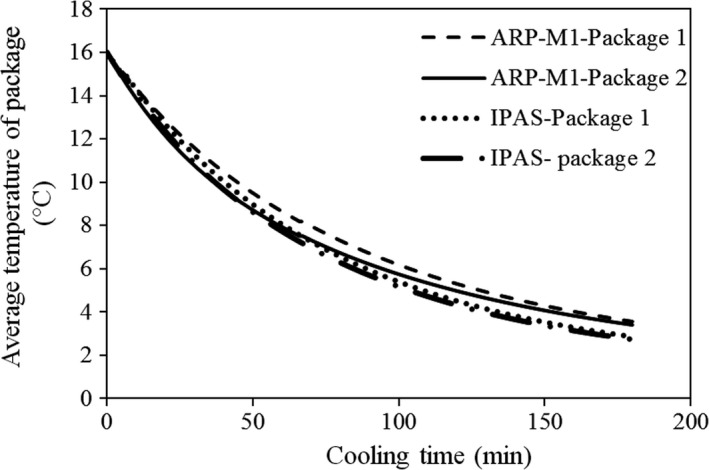 FIGURE 13