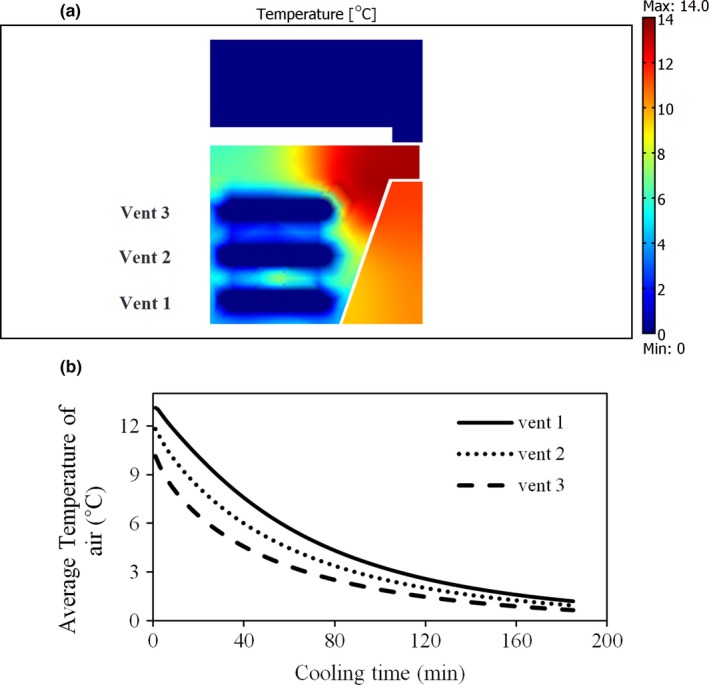 FIGURE 12