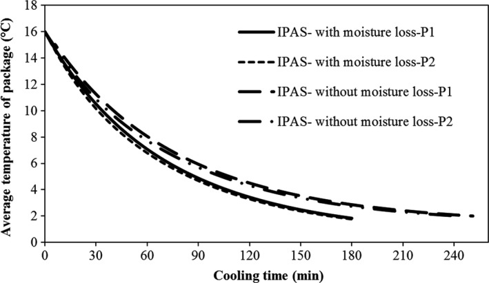 FIGURE 15