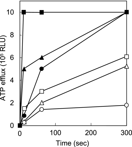 FIG. 6.